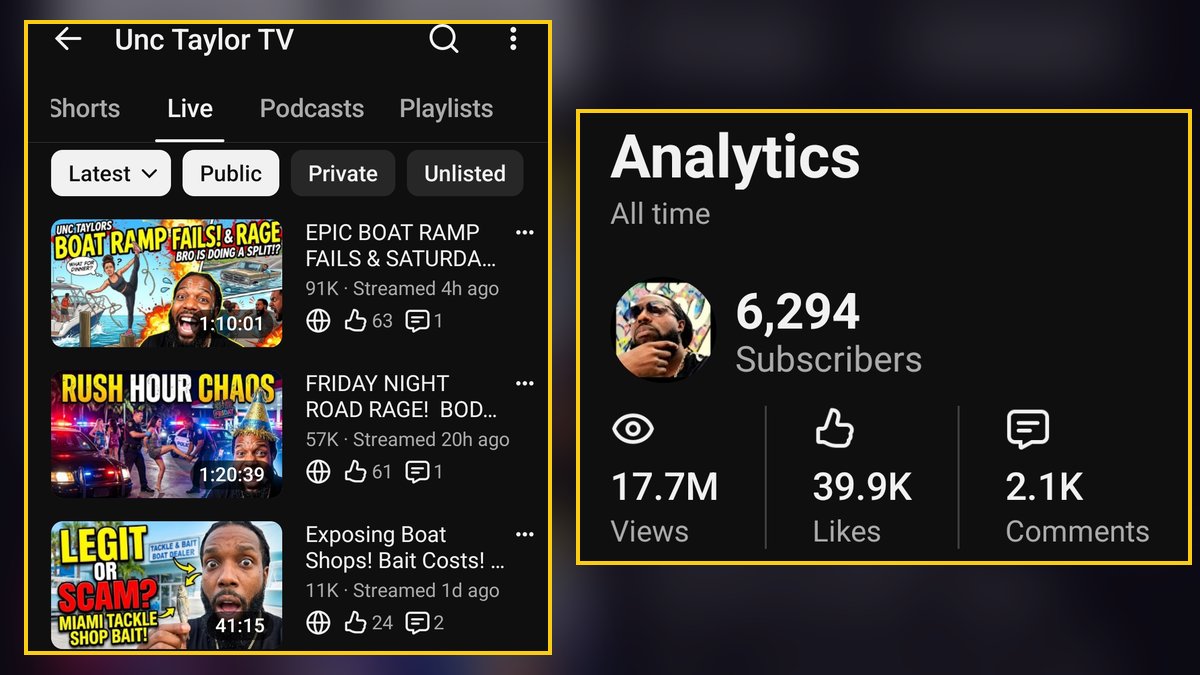 Unc Taylor TV YouTube live streams tab and all-time YouTube analytics
