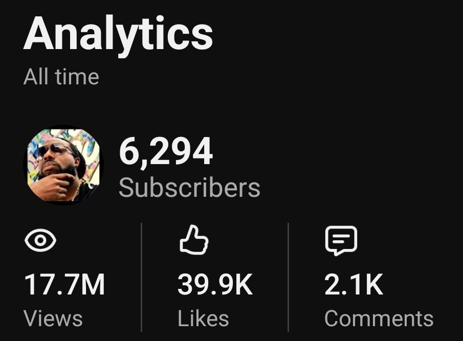 YouTube Studio all-time analytics for Unc Taylor TV: 6,294 subscribers, 17.7M views, 39.9K likes, 2.1K comments